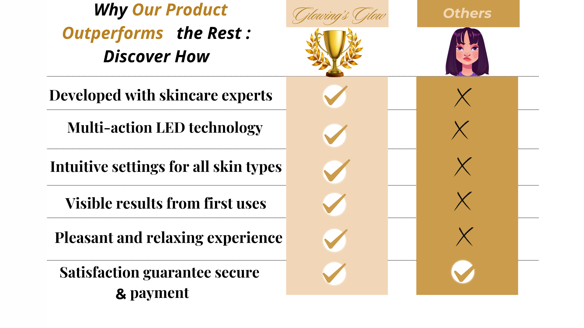 Glowing’s Glow: Skincare Innovation 

Developed with experts, our device features multi-action LED technology and intuitive settings for all skin types. Enjoy visible results from the first uses and a pleasant, relaxing experience. Secure payment & satisfaction guaranteed.